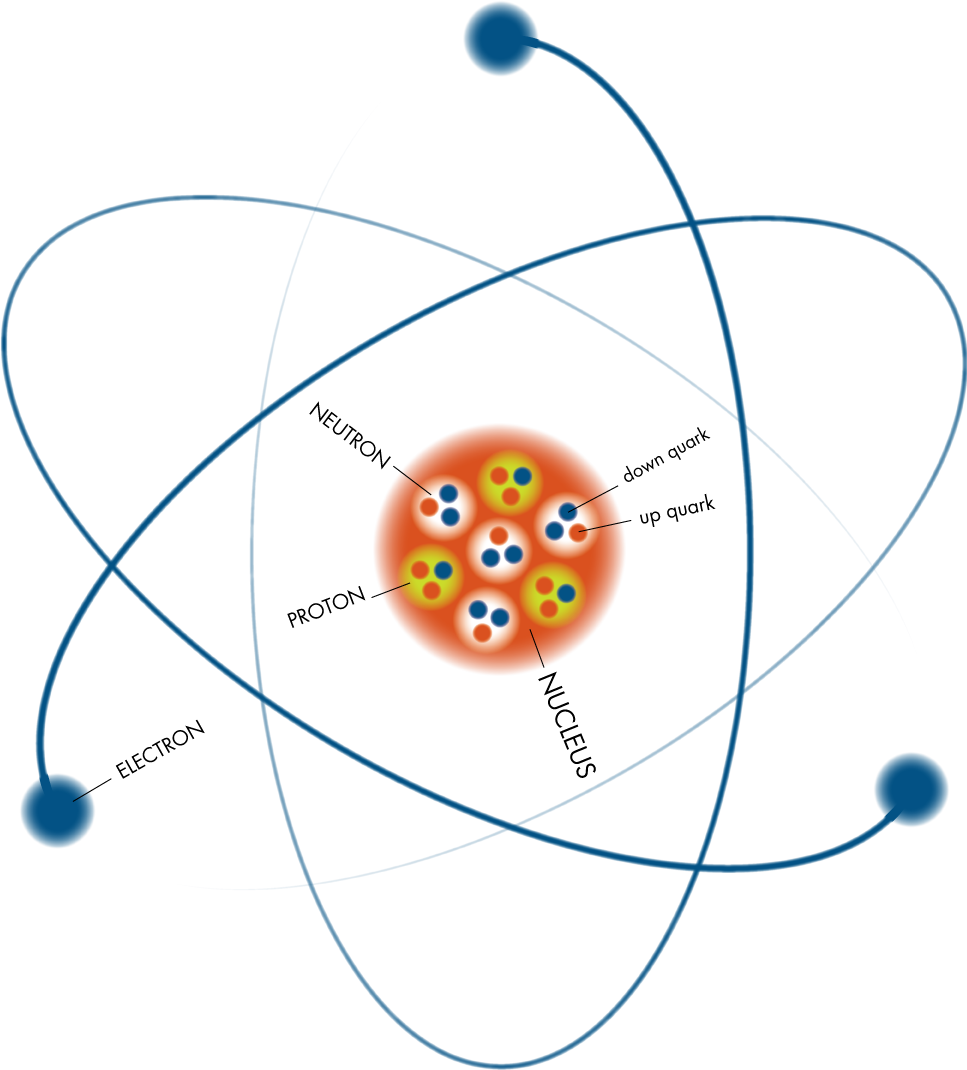 Atom