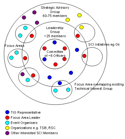 Group Science 104