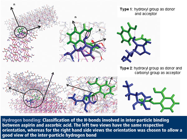 Crystal structure