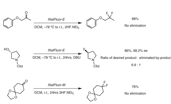 scheme 2 chemical synthesis