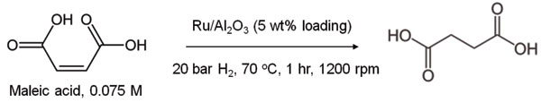 maleic acid hydrogenation scheme