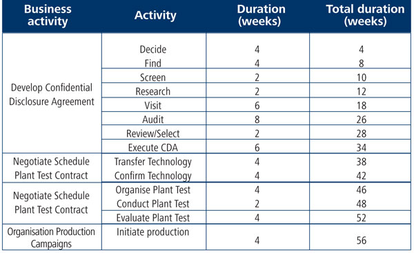 20 outscourcing table 1
