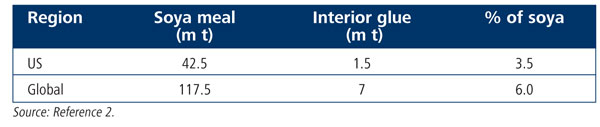 p23 table 2