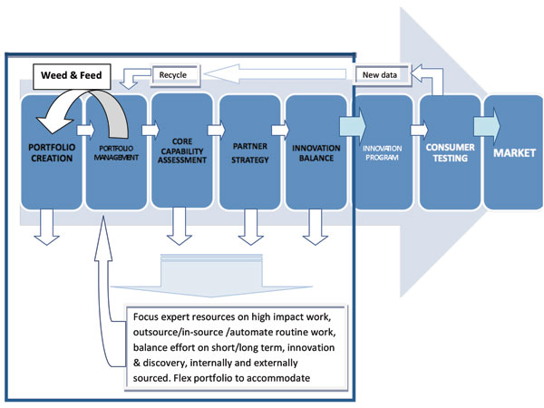 weed feed diagram