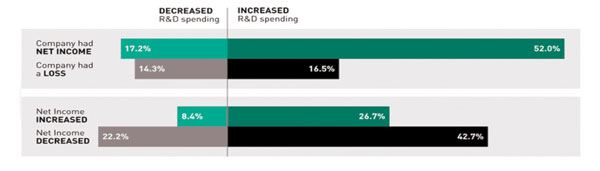C&I graphics from freeslate 1