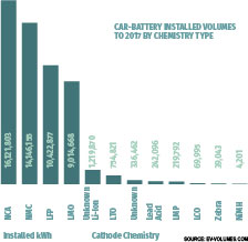 Electric cars by type