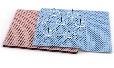 Dean magnetic research illustration shows how the circular movement of electrons in the graphene superlattice generates magnetism