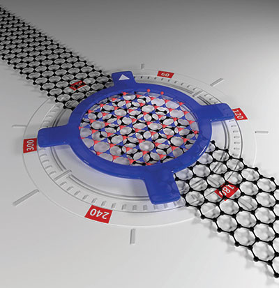 Dean twist device – An illustration of the approach developed by Cory Dean and his colleagues for twisting layers of graphene and other 2D materials