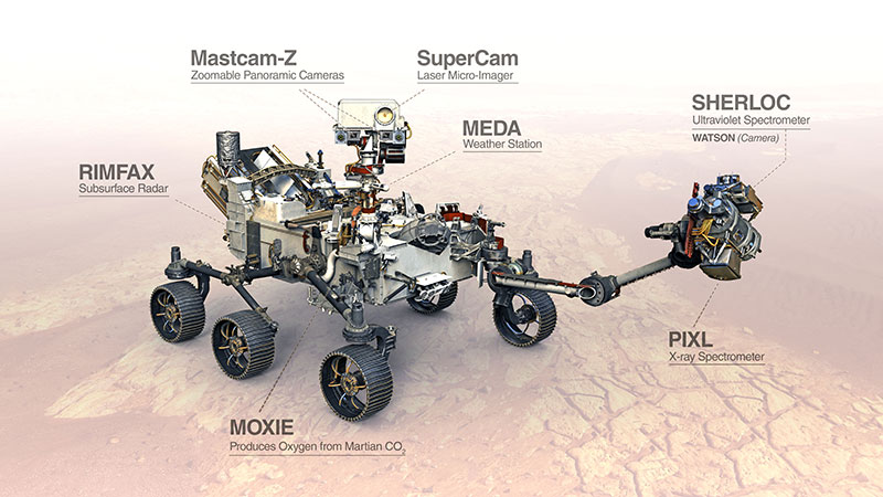 Rover diagram
