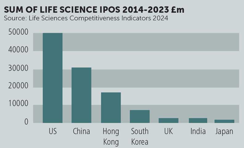 sum of life science IPOS 2014-2023