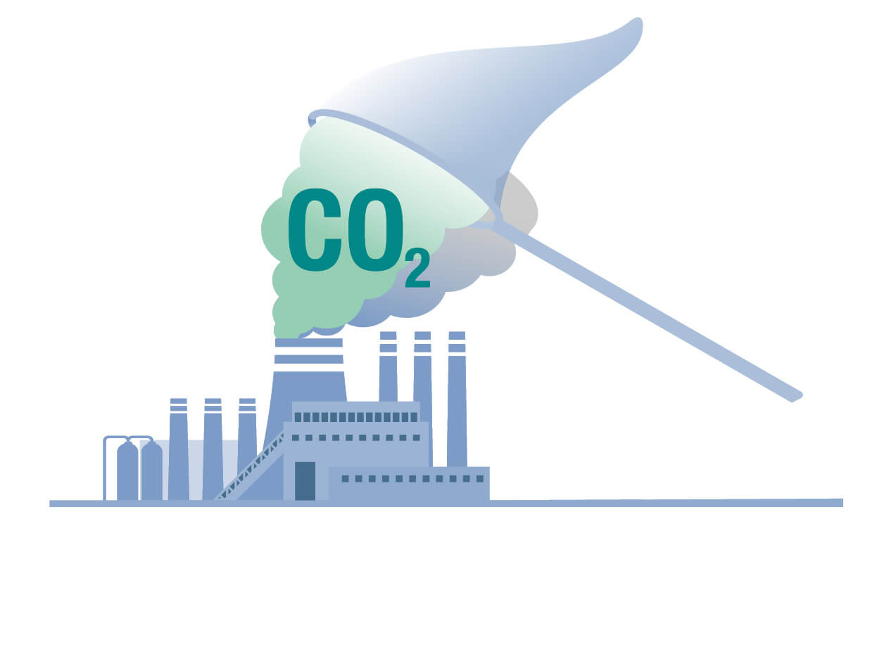 2. gases are captured,