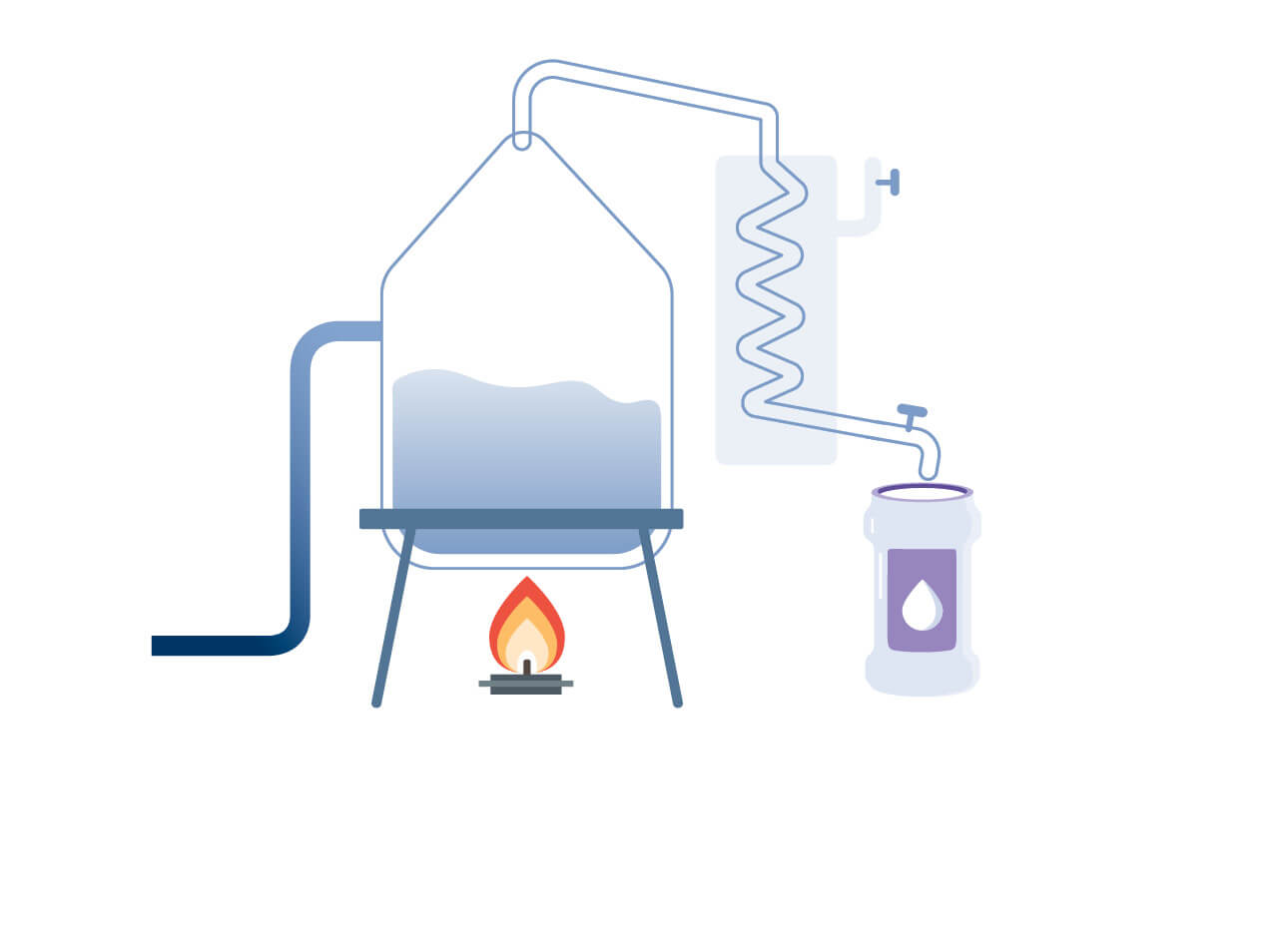 3b. the components are made into an alkoxyl surfactant,