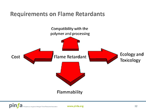 Adrian Beard Presentation Slide