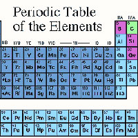 Periodic Table