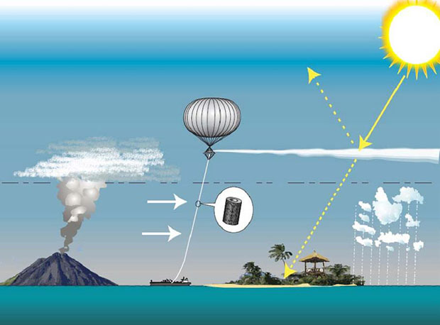 stratospheric scattering