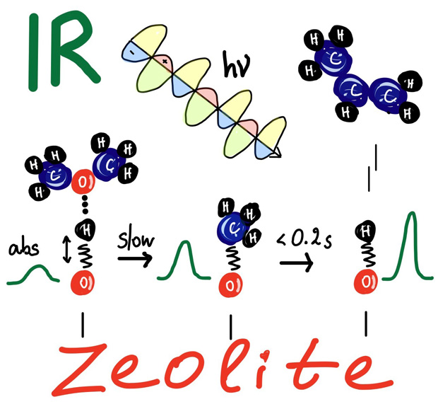 Zeolite