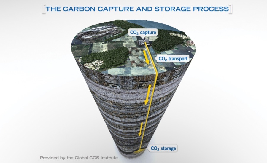 SCINews - 9 September 2022 - diagram of carbon capture and storage process