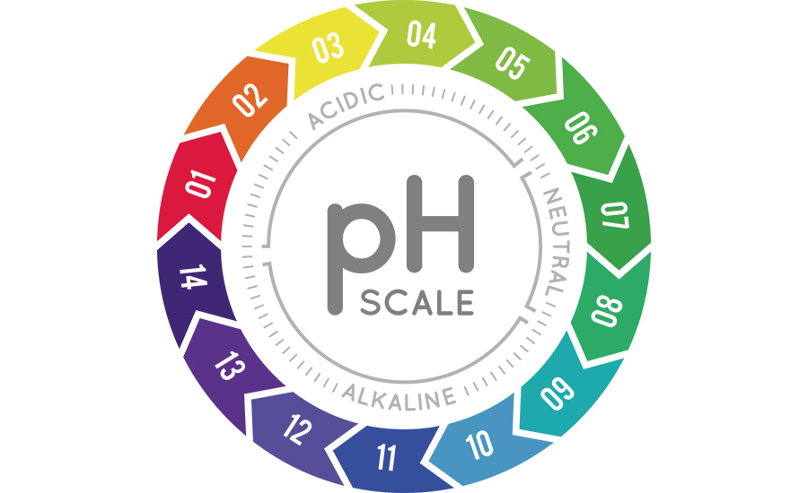 SCIblog 23 March 2021 Machine Learning - image of ph meter measuring acid alkaline balance