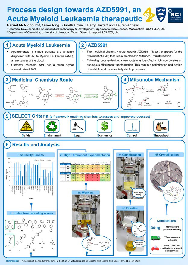 SCIblog - 22 July 2021 - Undergraduate Placement Student of the Year - image of Harriet McNicholl's poster submission