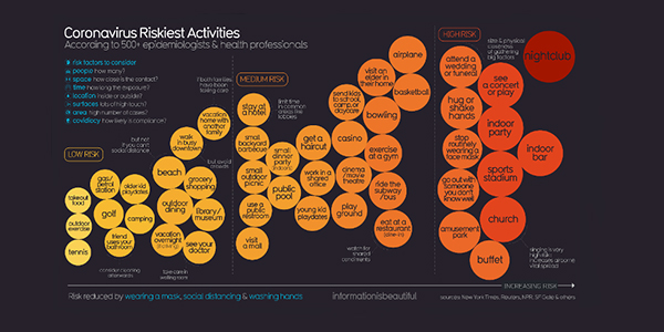 COVID-19 #CoronaVirus Infographic Datapack — Information is Beautiful