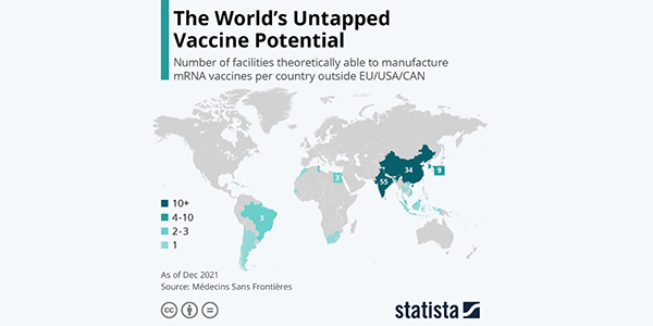 number of facilities able to manufacture mrna vaccines outside of the eu usa can