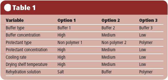 Table 1